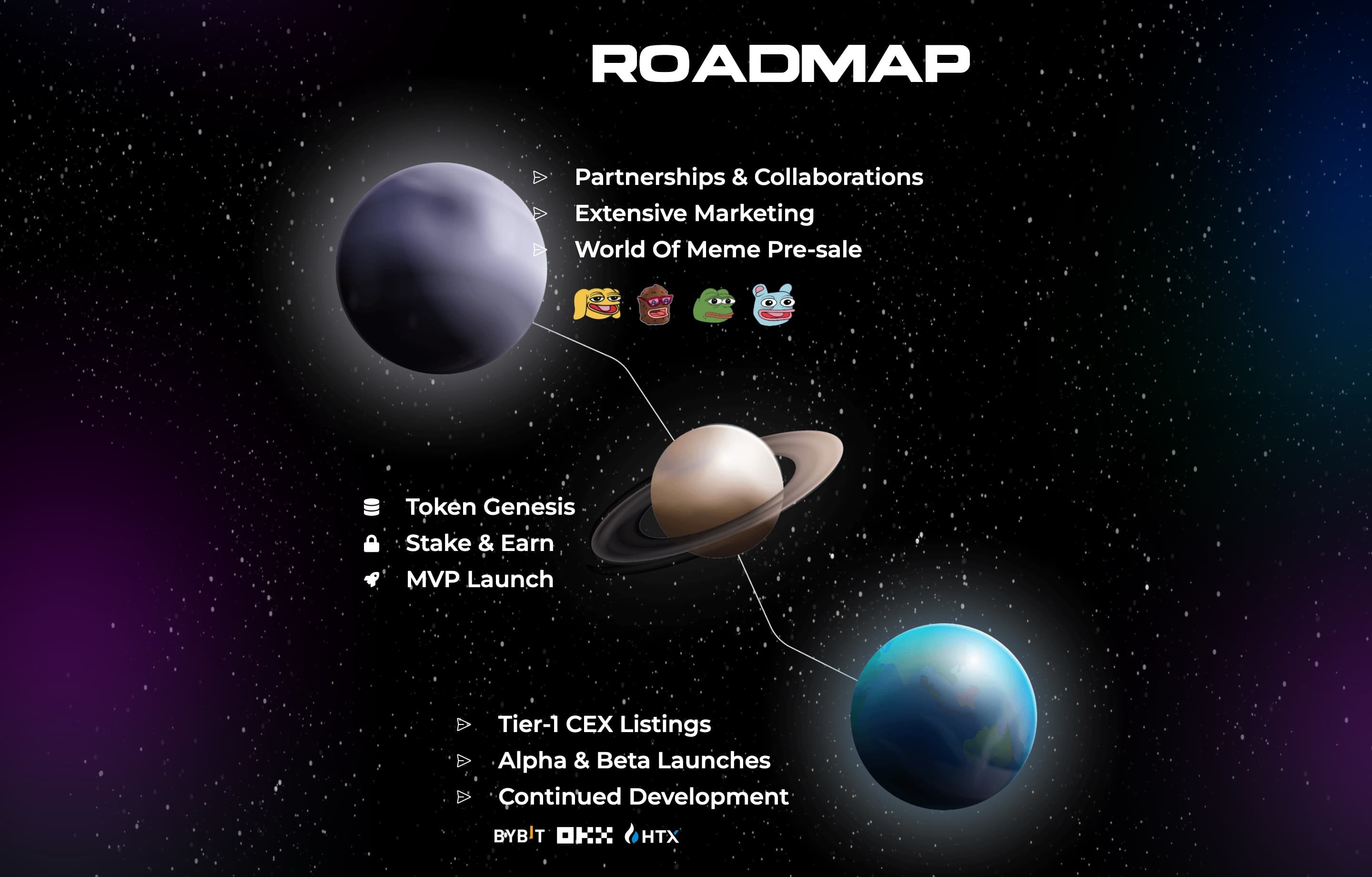 Roadmap laid out across three planets, covering partnerships and pre-sale, token genesis and MVP launch, and CEX listings with alpha and beta launches